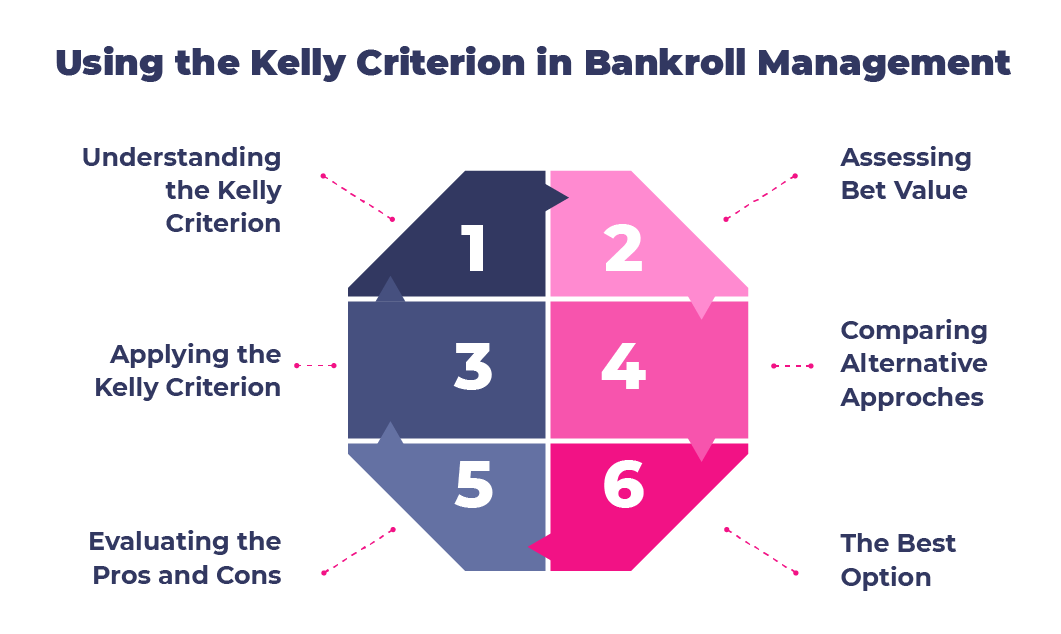 Kelly Criterion Calculator Perfect Your Bet Stakes ProfitDuel